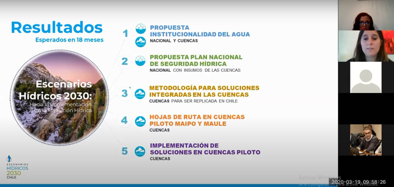 Resultados Escenarios hídricos 2030